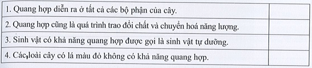 Hãy điền Đ (đúng) hoặc S (sai) vào ô trống với mỗi ý dưới đây