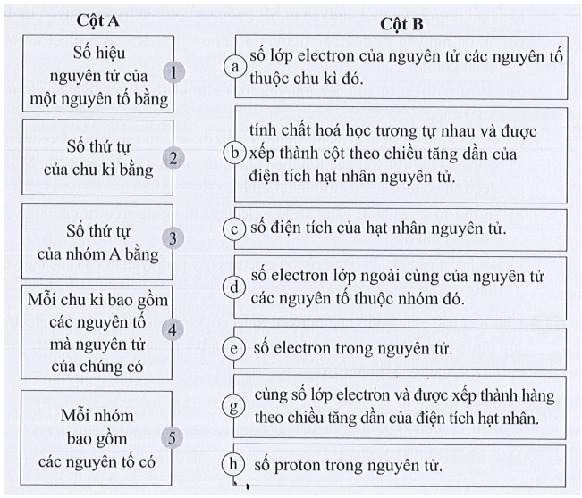 Ghép mỗi nội dung ở cột A với nội dung ở cột B để được phát biểu đúng (ảnh 1)