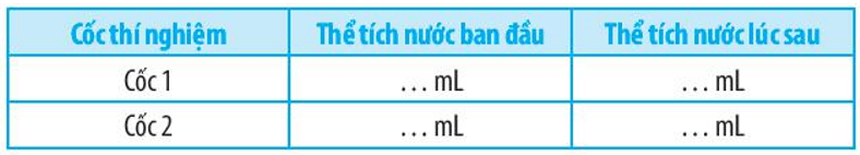 Nhóm học sinh cùng tìm hiểu ảnh hưởng của nhiệt độ đến sự bay hơi của nước