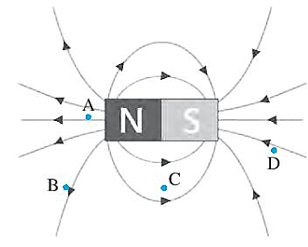 Tại điểm nào A, B, C, D trên hình dưới đây, từ trường là mạnh nhất