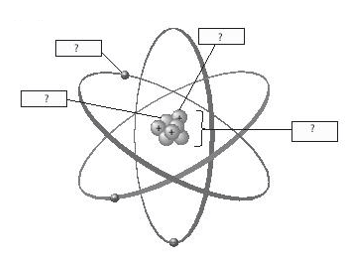Chú thích cấu tạo nguyên tử trong hình sau