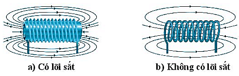 Cho hai ống dây như nhau, một ống có lõi sắt và một ống không có lõi sắt