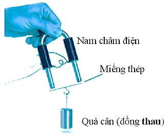 Một học sinh thực hiện thí nghiệm được mô tả như hình dưới dây