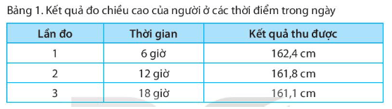 Khi đo chiều cao của một người ở các thời điểm khác nhau trong ngày