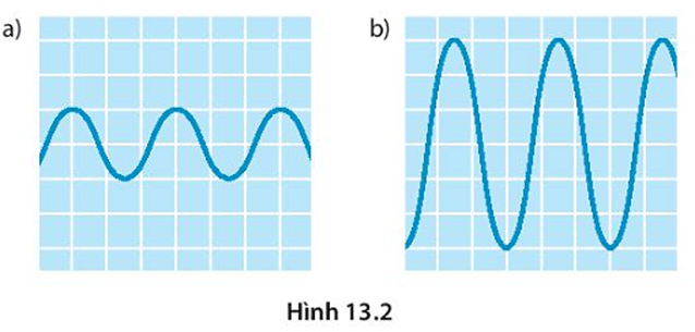 Có hai chiếc micro được kết nối với máy hiện sóng, dao động kí do âm thanh phát ra từ loa thứ nhất và loa thứ hai lần lượt