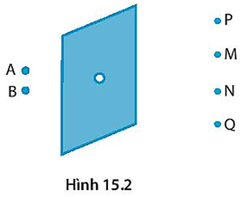 Một mục tiêu di động giữa A và B ở bên kia một bức tường, trên bức tường có một lỗ thủng nhỏ 