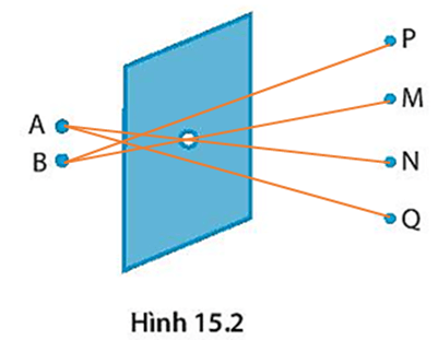 Một mục tiêu di động giữa A và B ở bên kia một bức tường, trên bức tường có một lỗ thủng nhỏ 