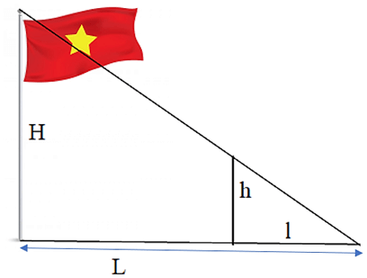 Hoạt động trải nghiệm ở sân trường 