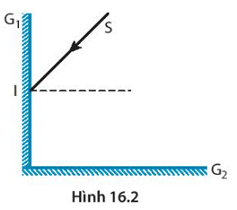 Hai gương phẳng G1 và G2 đặt vuông góc với nhau (Hình 16.2). Tia sáng SI chiếu chếch 450 vào gương phẳng G1