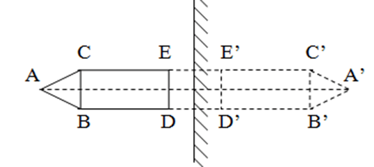 Cần bố trí gương phẳng như thế nào để có ảnh ngược chiều với vật?