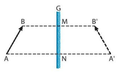 Một vật nhỏ dạng mũi tên AB đặt trước một gương phẳng cho ảnh A’B’ như Hình 17.1