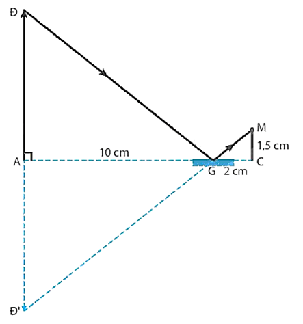 Một người cao 1,60 m, đứng cách một vũng nước nhỏ trên mặt sân 2 m, nhìn thấy ảnh của đỉnh một cột điện qua vũng nước