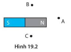 Hãy vẽ các đường sức từ đi qua các điểm A, B, C (Hình 19.2)