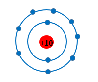 Một nguyên tử có 10 proton trong hạt nhân 