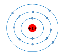 Nguyên tử nhôm (aluminium) có 13 electron ở vỏ