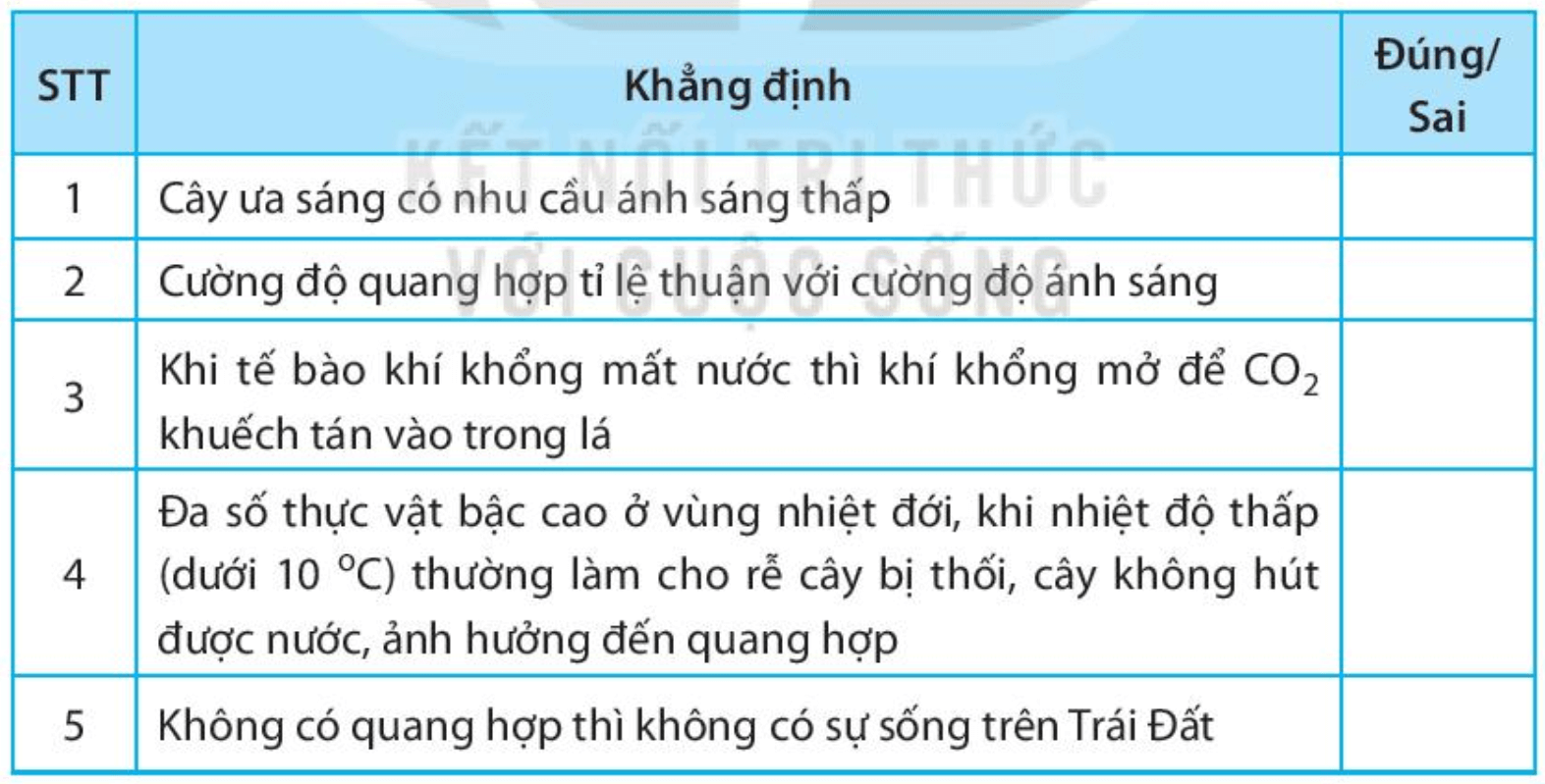 Các khẳng định sau đây đúng hay sai?