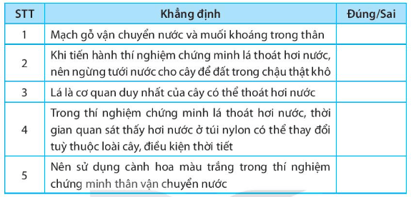 Các khẳng định sau đây là đúng hay sai: Mạch gỗ vận chuyển nước và muối khoáng trong thân