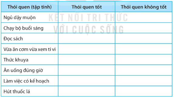 Hãy phân biệt các thói quen trong bảng sau vào nhóm thói quen tốt và không tốt