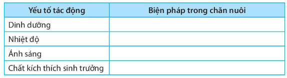 Vận dụng kiến thức về các yếu tố ảnh hưởng đến sinh trưởng và phát triển