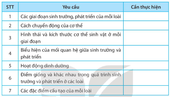 Khi quan sát, mô tả sự sinh trưởng và phát triển ở một số động vật