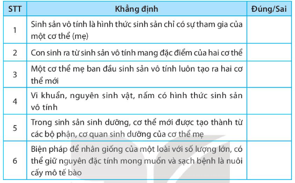 Các khẳng định sau đây đúng hay sai trang 87 sách bài tập KHTN 7