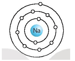 Nguyên tố X (Z = 11) là nguyên tố có trong thành phần của muối ăn