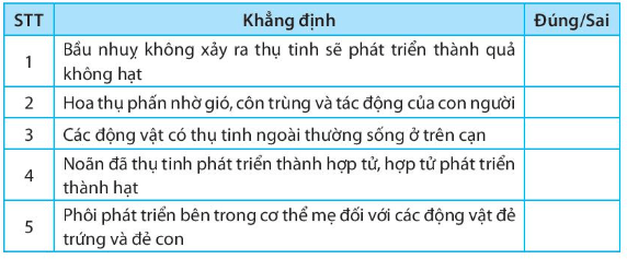 Các khẳng định sau đây đúng hay sai trang 88 sách bài tập KHTN 7