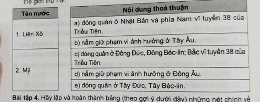 Ghép thông tin ở cột bên trái với thông tin ở cột bên phải cho phủ hợp về việc