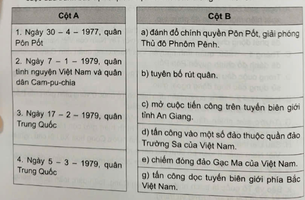 Ghép thông tin ở cột A với thông tin ở cột B cho phù hợp với nội dung về cuộc