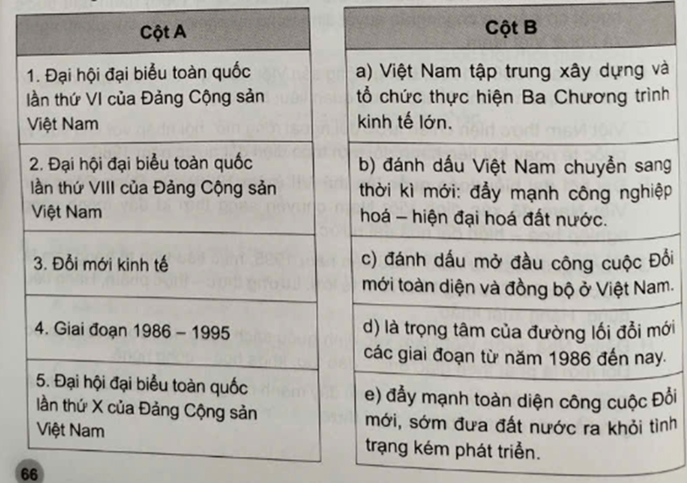 Ghép thông tin ở cột A với thông tin ở cột B cho phù hợp với nội dung đường lối