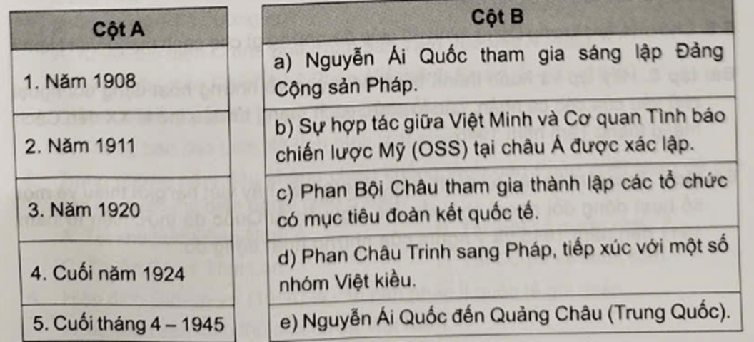 Ghép thông tin ở cột A với thông tin ở cột B cho phù hợp về một số hoạt động