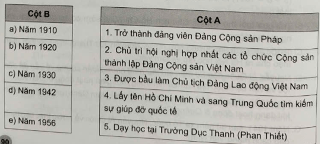 Ghép thông tin ở cột A với thông tin ở cột B cho phù hợp về một số hoạt động