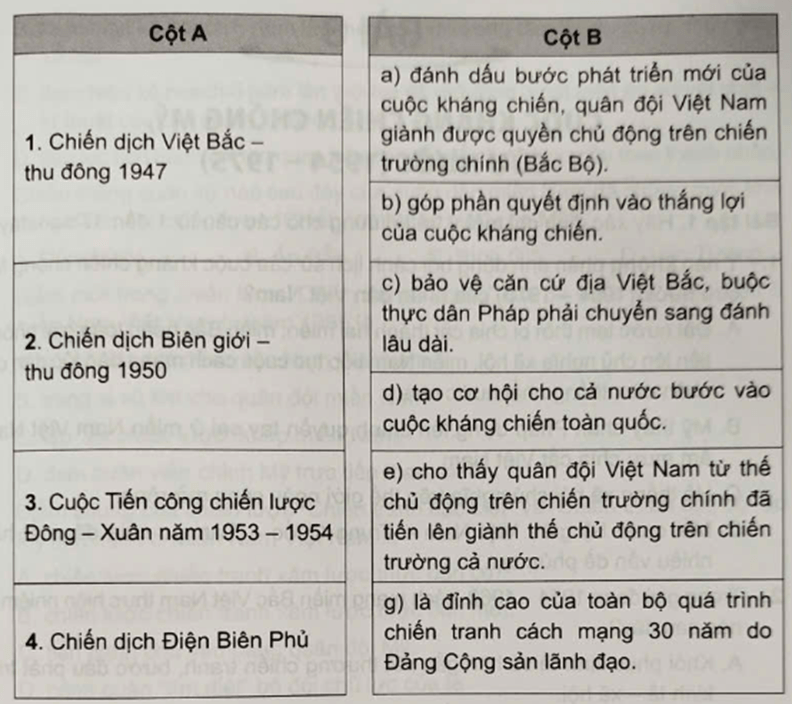 Ghép thông tin ở cột A với thông tin ở cột B cho phù hợp về ý nghĩa lịch sử