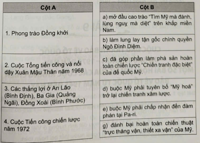 Ghép thông tin ở cột A với thông tin ở cột B cho phù hợp với ý nghĩa của các chiến thắng