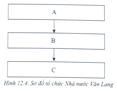 Bài 12: Nước Văn Lang