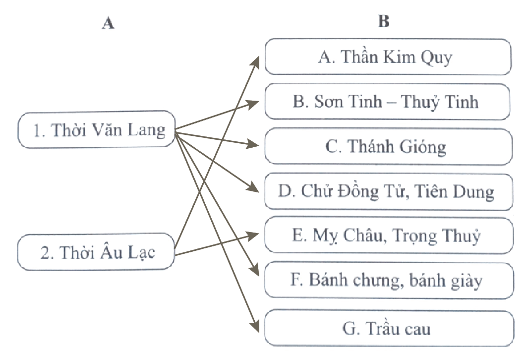 Bài 13: Nước Âu Lạc