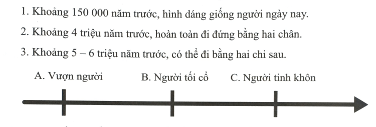Bài 3: Nguồn gốc loài người