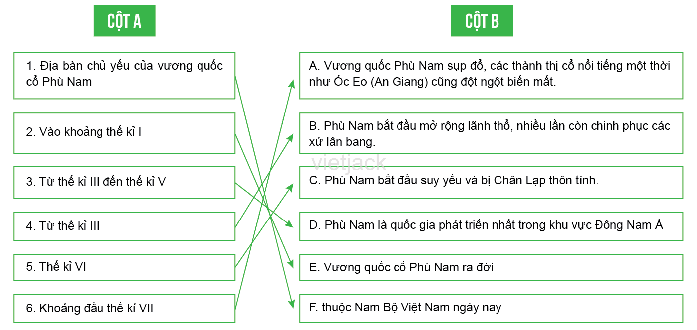 Bài 21: Vương quốc cổ Phù Nam