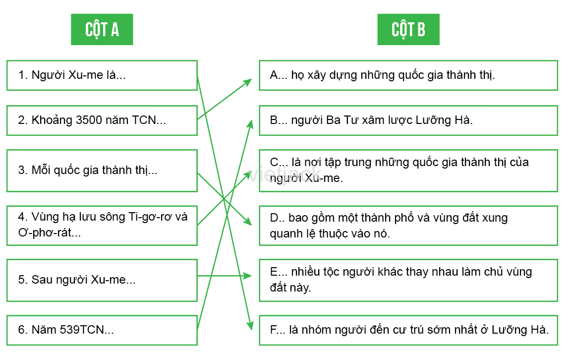 Bài 7: Lưỡng Hà cổ đại