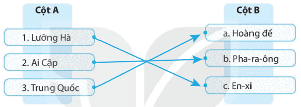 Hãy ghép cột A với cột B sao cho phù hợp với nội dung lịch sử