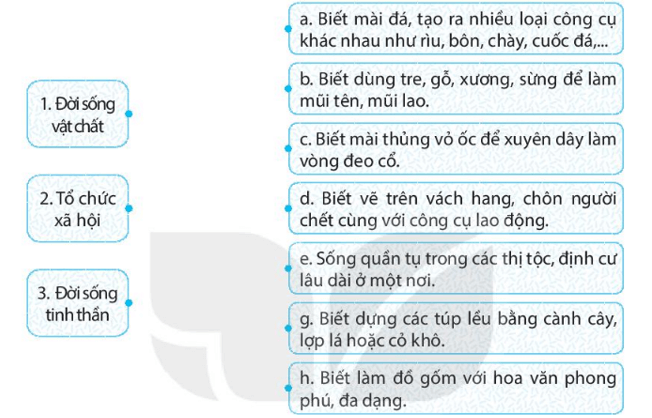 Hãy ghép nội dung ở cột bên trái với cột bên phải cho phù hợp