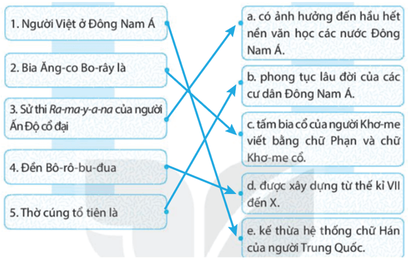 Hãy ghép ý ở cột A với cột B sao cho phù hợp với nội dung lịch sử