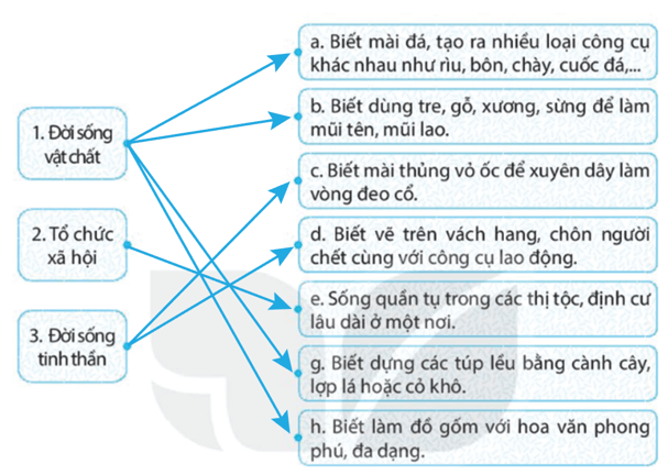 Hãy ghép nội dung ở cột bên trái với cột bên phải cho phù hợp