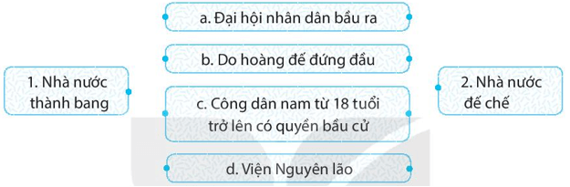 Hãy ghép ô chữ hai bên với ô chữ ở giữa sao cho phù hợp về nội dung lịch sử