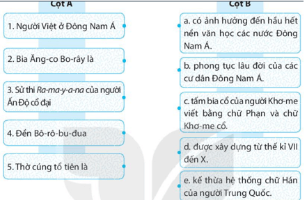 Hãy ghép ý ở cột A với cột B sao cho phù hợp với nội dung lịch sử