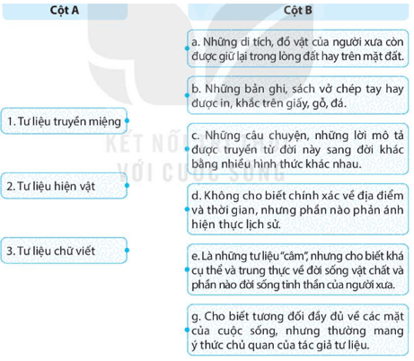 Hãy ghép nguồn sử liệu ở cột A với khái niệm, ý nghĩa ở cột B sao cho phù hợp