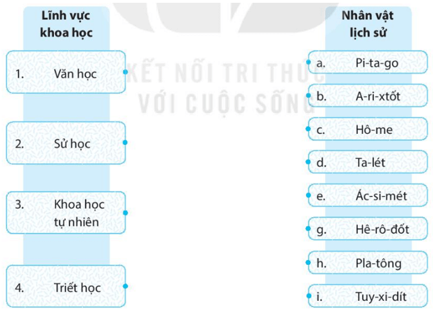 Hãy ghép nhận vật lịch sử với lĩnh vực khoa học mà có nhiều cống hiến