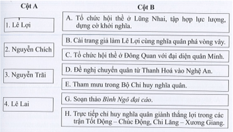 Nối ý ở cột A với các ý ở cột B sao cho đúng khi nói về công lao của các nhân vật