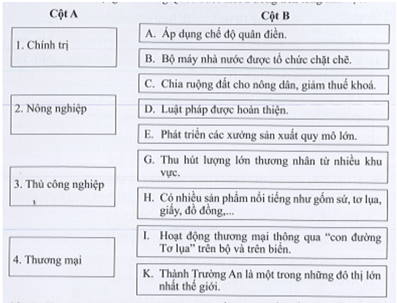 Hãy ghép ý ở cột A với các ý ở cột B sao cho đúng với chính sách và biểu hiện