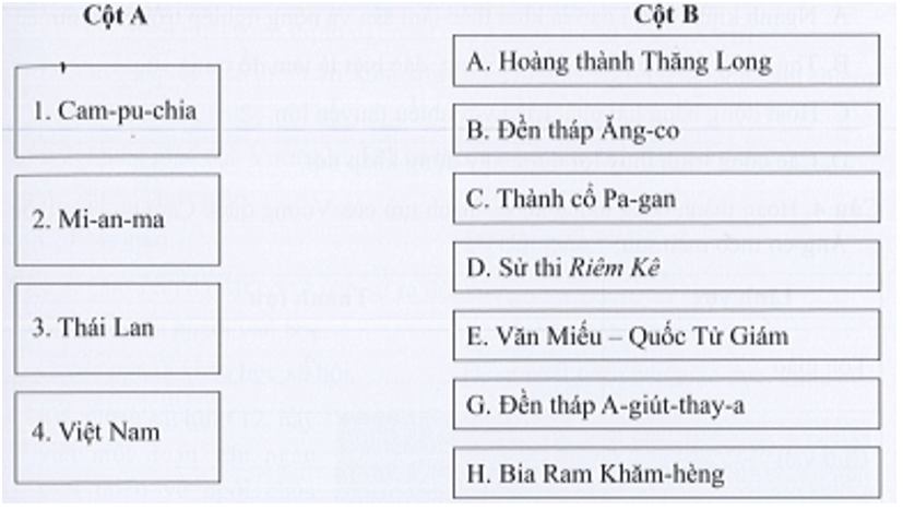 Hãy ghép ô ở cột A với các ô ở cột B sao cho đúng về tên nước